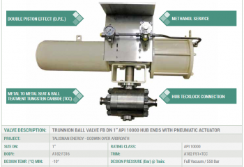 TRUNNION BALL VALVE FB DN 1” API 10000 HUB ENDS WITH PNEUMATIC ACTUATOR